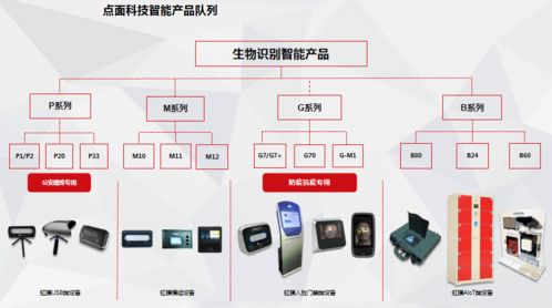 點(diǎn)與面科技榮膺第二屆張江國際人工智能挑戰(zhàn)賽最佳創(chuàng)新應(yīng)用獎，AI軟件開發(fā)邁向新高度