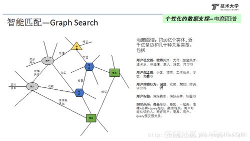 人工智能在搜索中的應(yīng)用 驅(qū)動下一代智能軟件開發(fā)